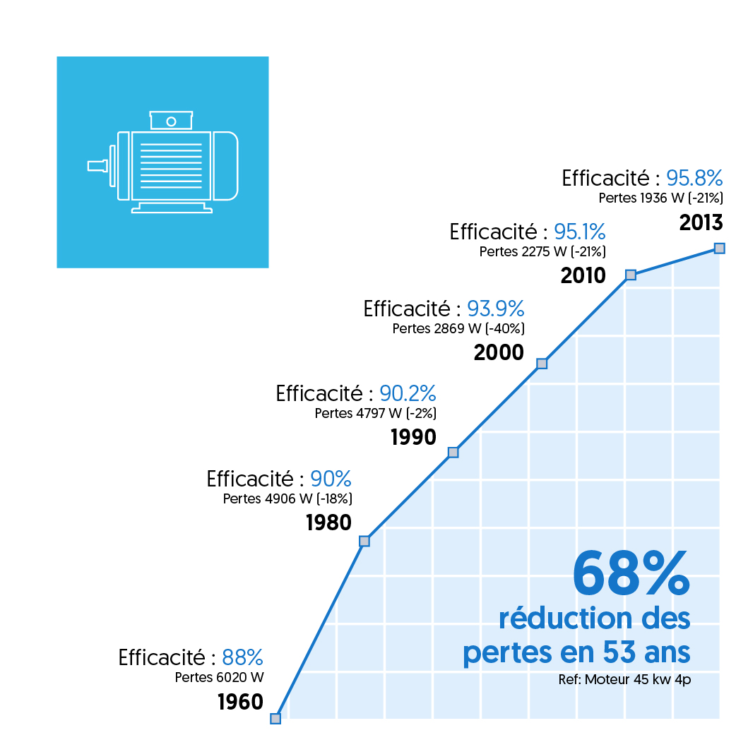 061_Images_for_Energy_Efficient_motors_infographic_FR