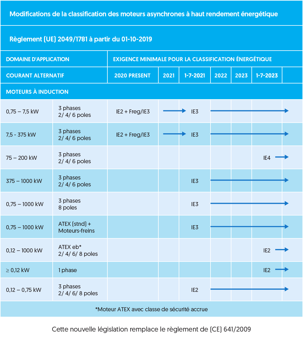 061_Images_for_Energy_Efficient_motors_infographic_FR