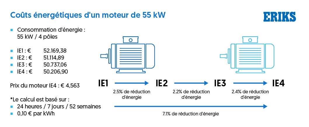 061_Images_for_Energy_Efficient_motors_infographic_FR